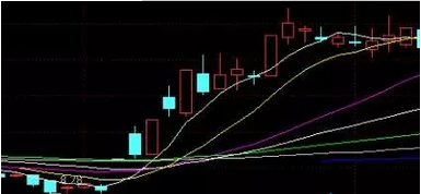 不懂炒股一样赚钱 只要你记住着10大K线形态