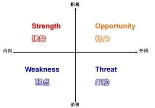 工作必备技能——神get
