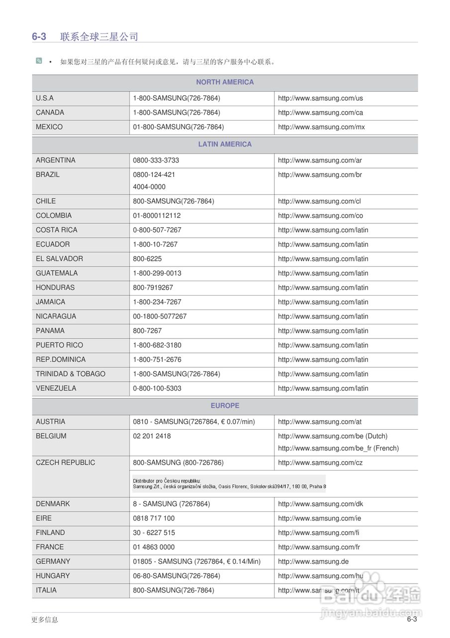 三星SP-P410M LED迷你投影仪用户说明书:[5]
