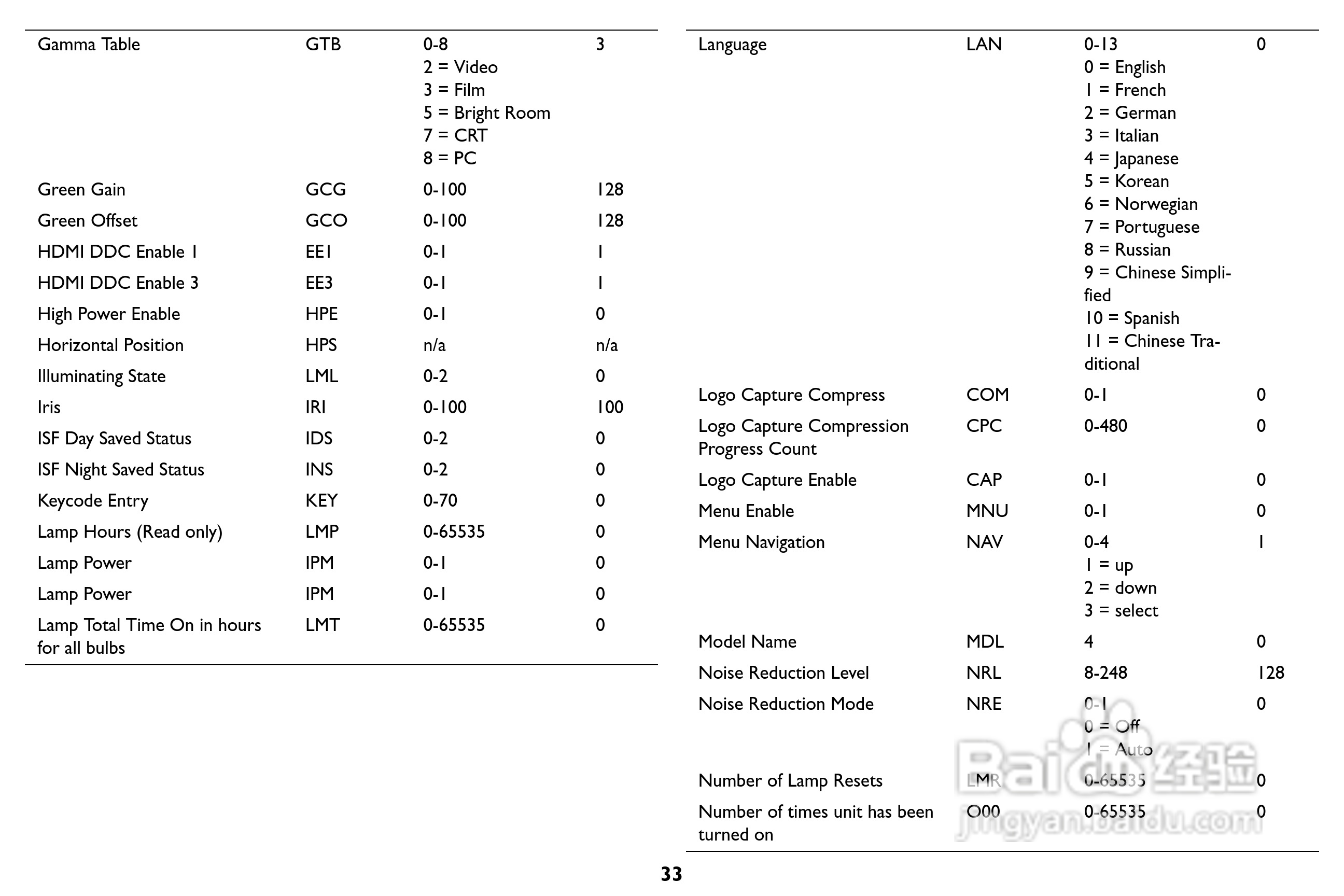 富可视IN8投影仪用户手册:[4]