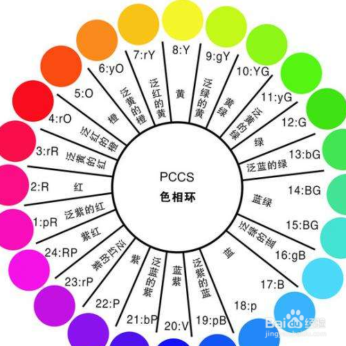 色相环24色搭配方法 百度经验