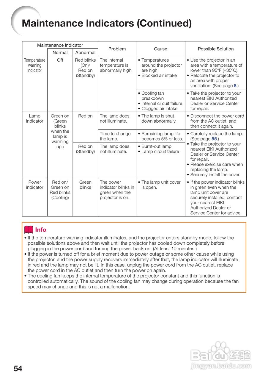爱其EIP-4200投影机使用说明书:[6]