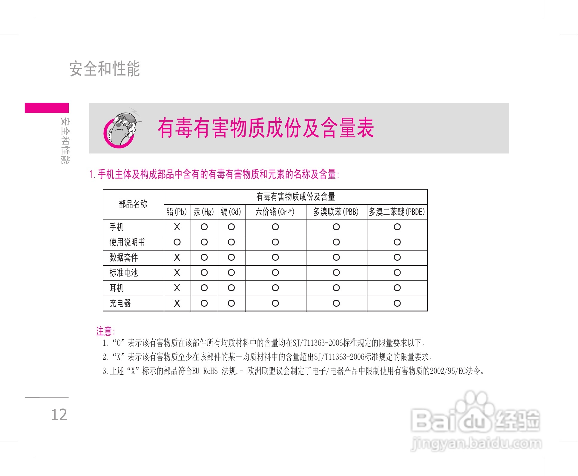 LG KW820手机使用说明书:[2]