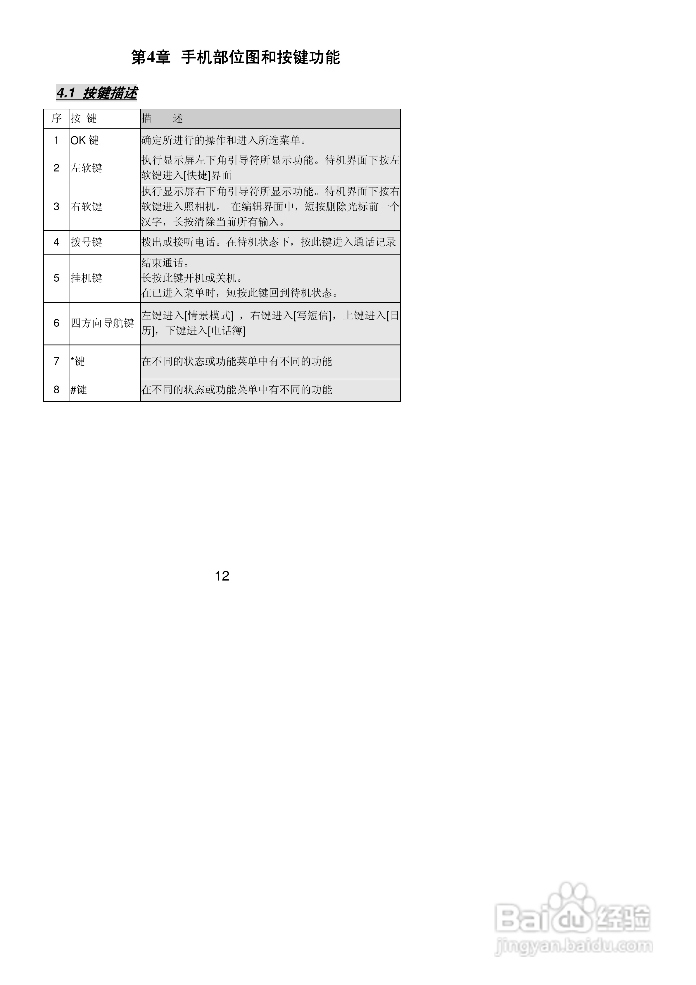 联想Lenovo A720手机使用说明书:[2]