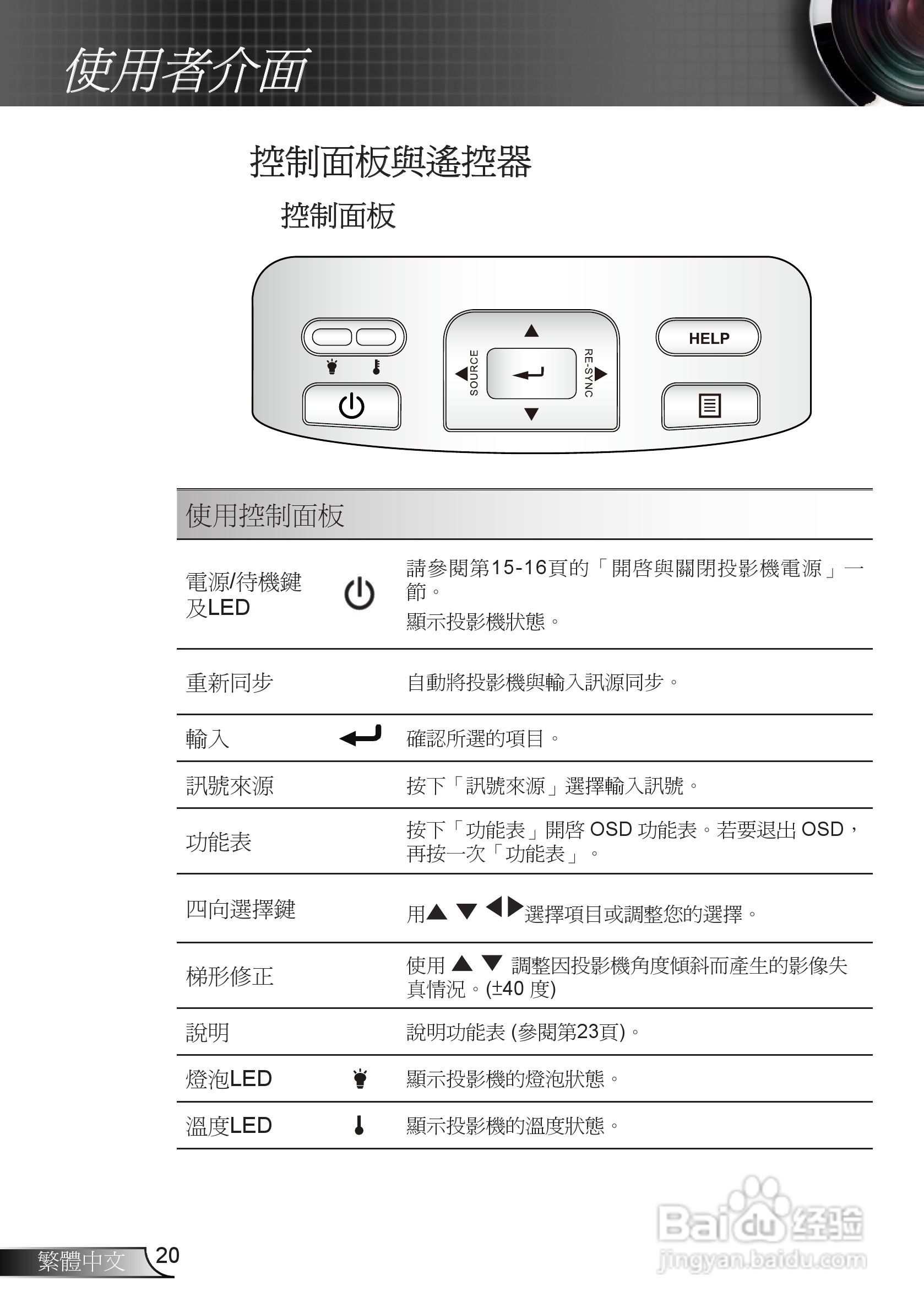 奥图码EX665UTi投影机使用说明书:[2]