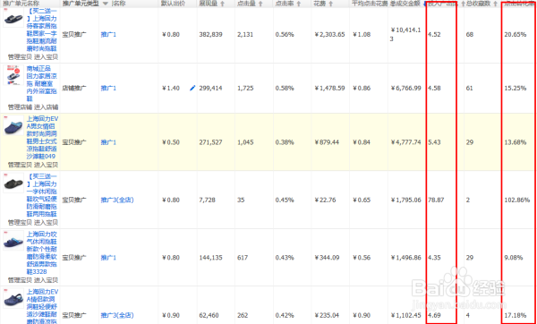 爱掌柜教您反季推广，逆“流”而