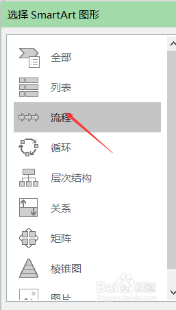 word中如何插入递增循环流程