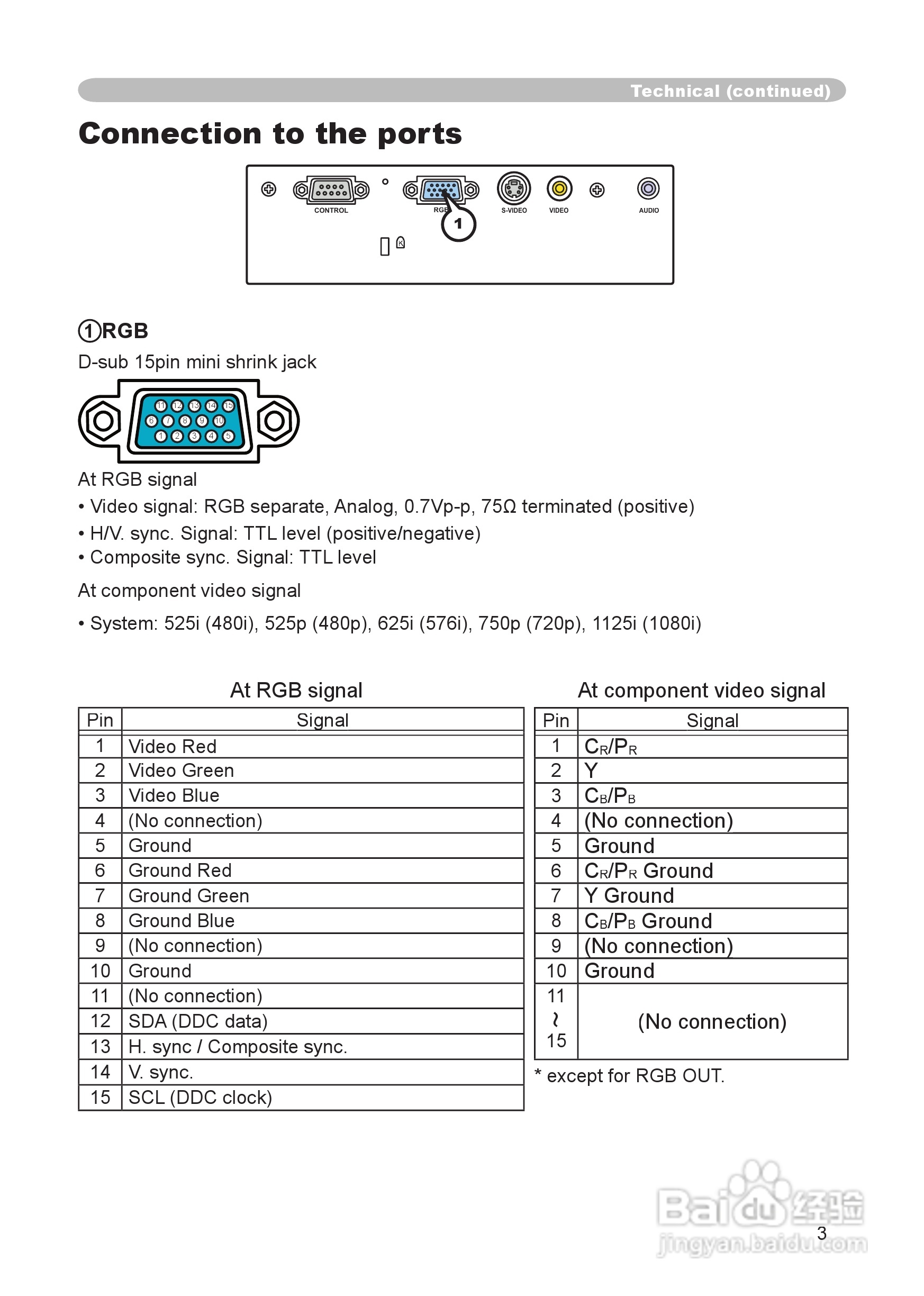 日立CP-RX60投影机使用说明书:[6]