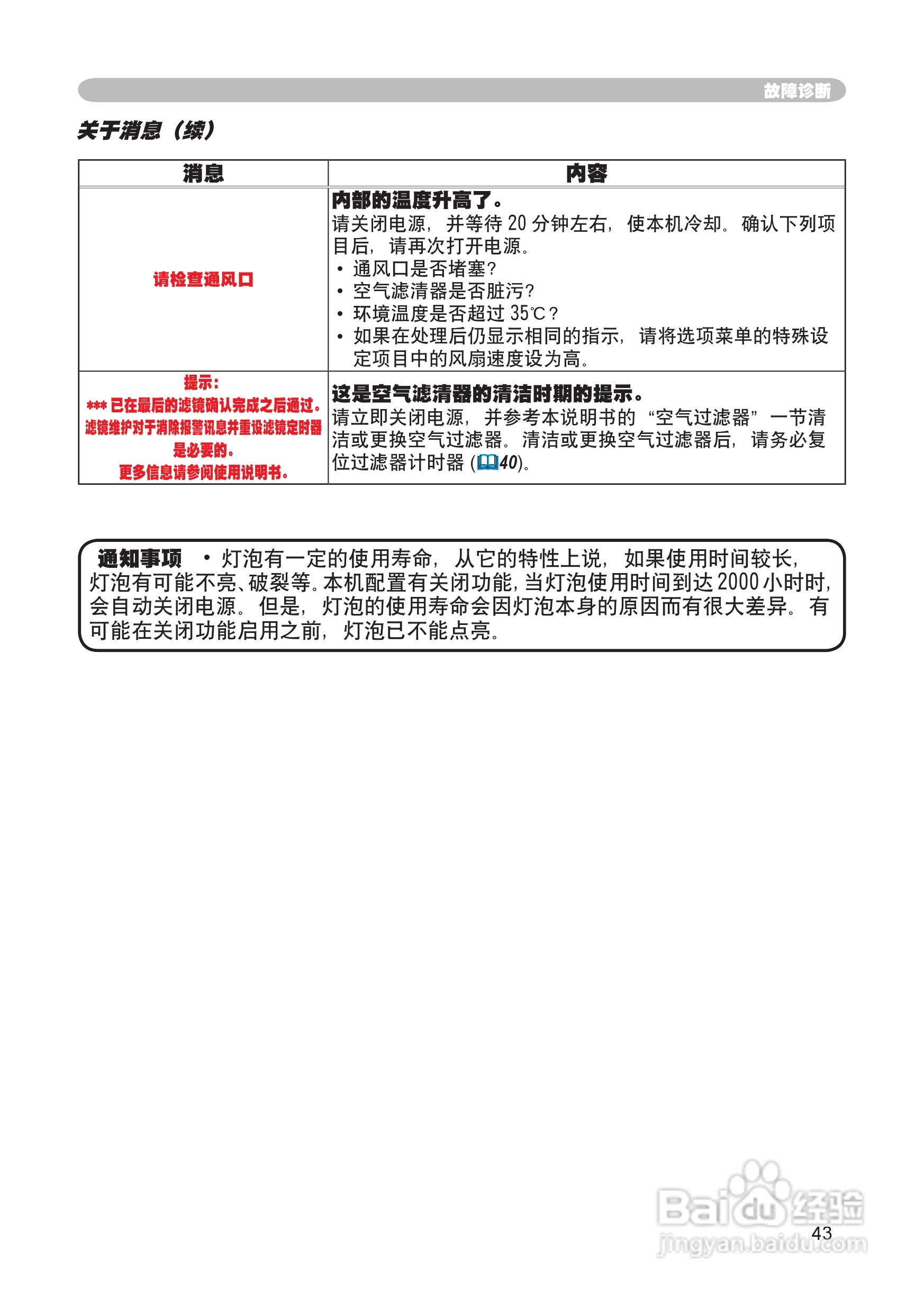 日立 CP-X444投影机说明书:[5]