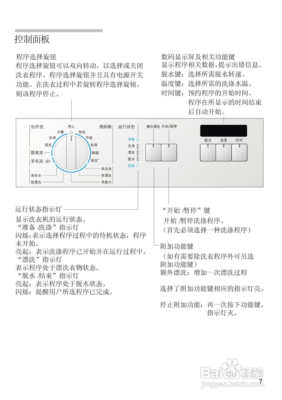 西门子wm2185洗衣机使用说明书:[1]