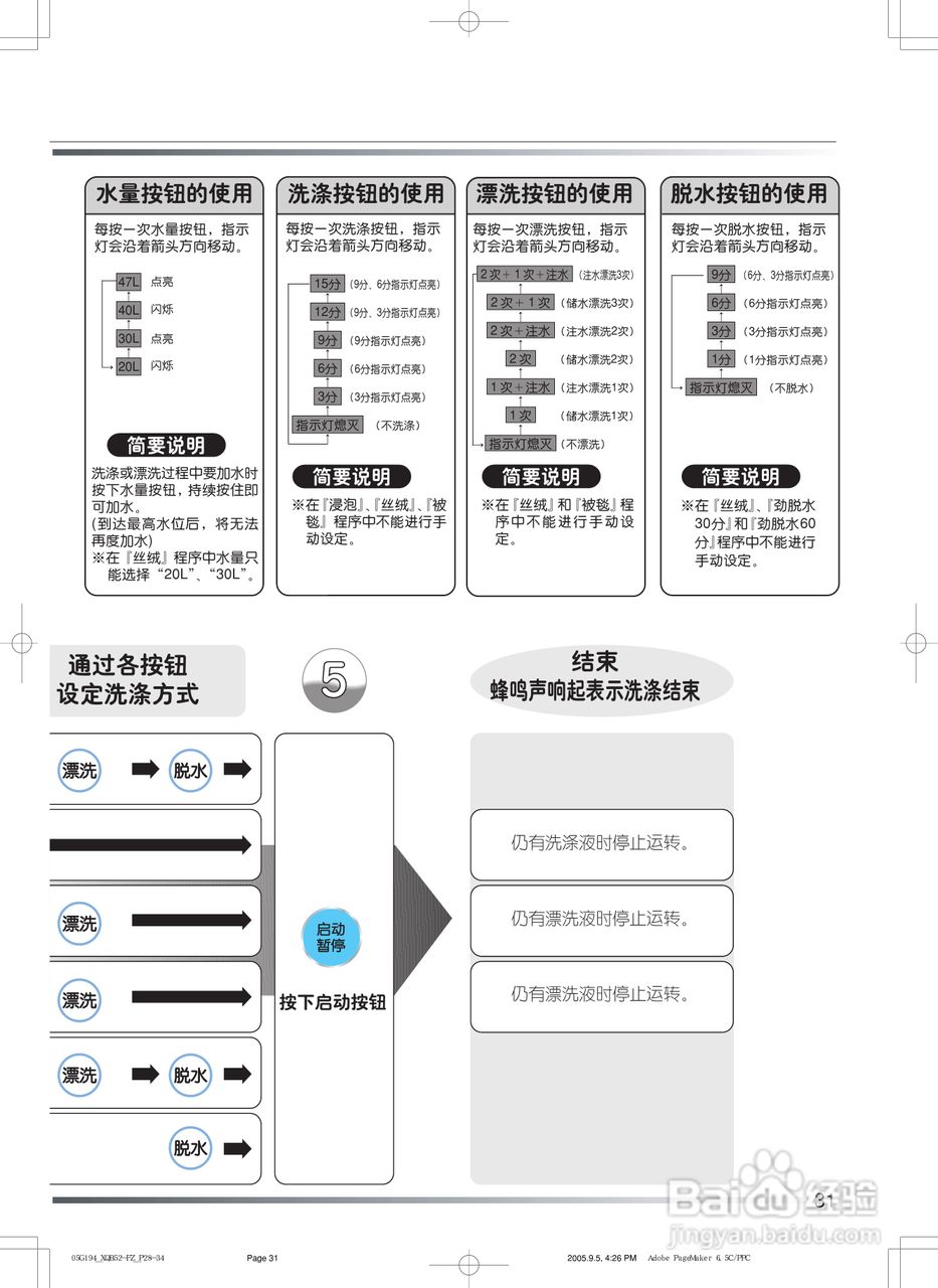日立XQB52-FZ冼衣机使用说明书:[4]