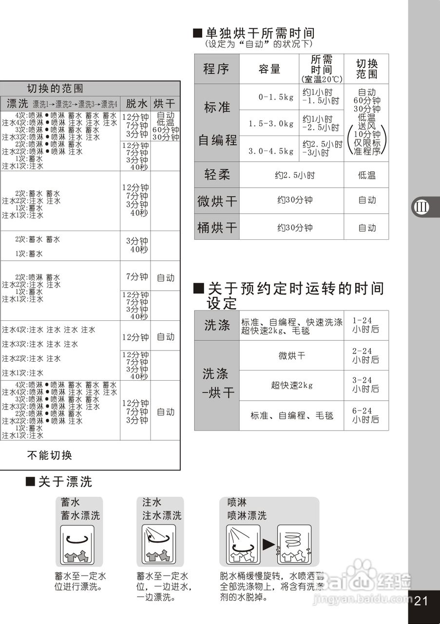 松下XQB80-GD810N洗衣机使用说明书:[3]