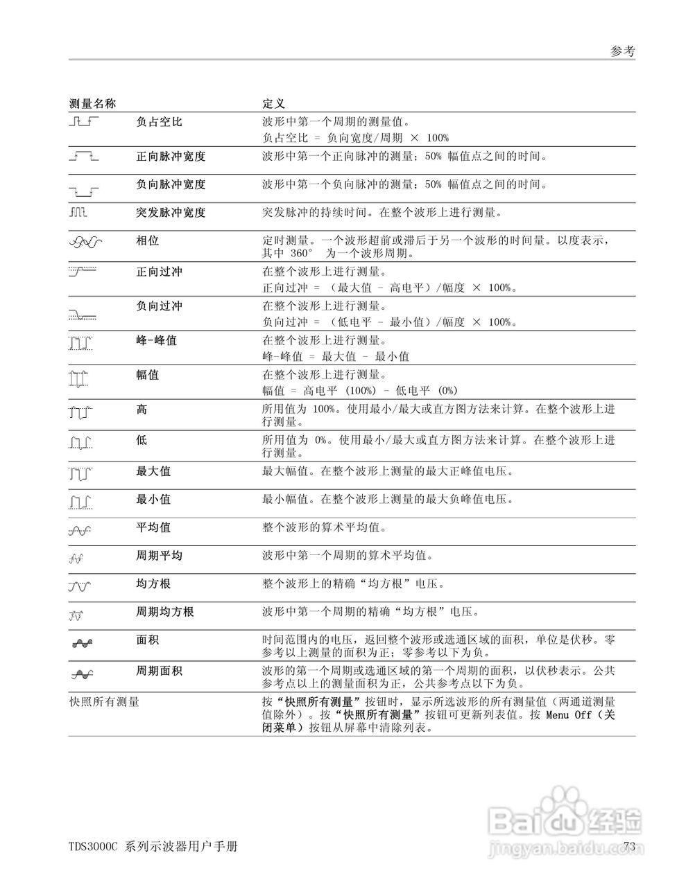 泰克TDS3054C数字荧光示波器用户手册:[10]