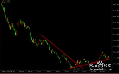 股票经验分享新手入门K线之转折点的判断和操作
