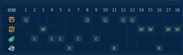 6.20版本最强打野努努回归