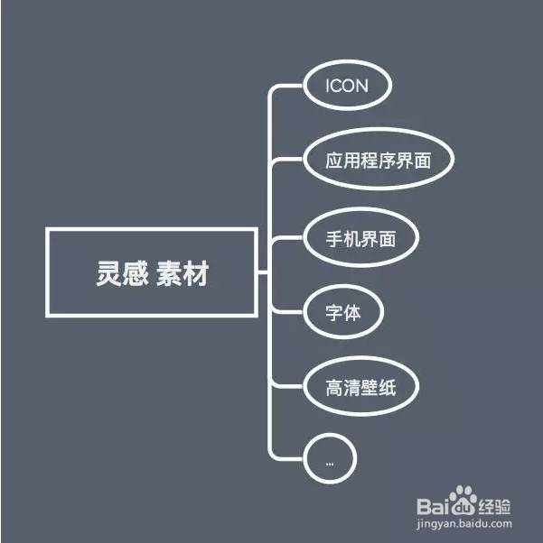 设计师高效工作的秘诀:管好你的文件