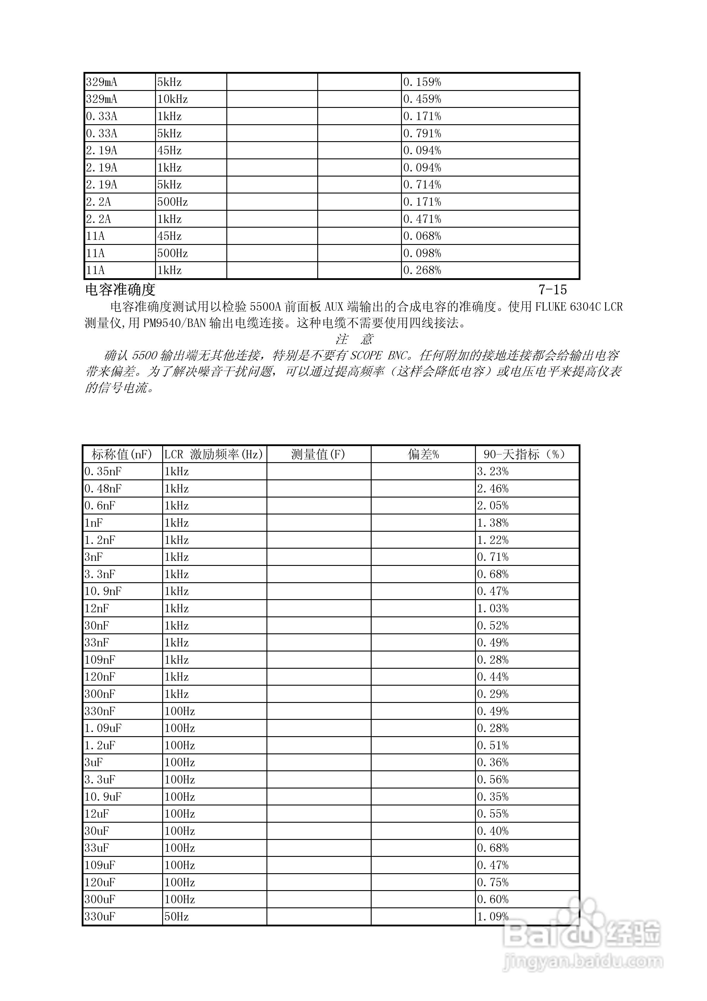福禄克5500A校准器使用手册:[19]