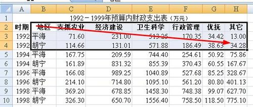 <b>excel怎样制作并命名图表</b>