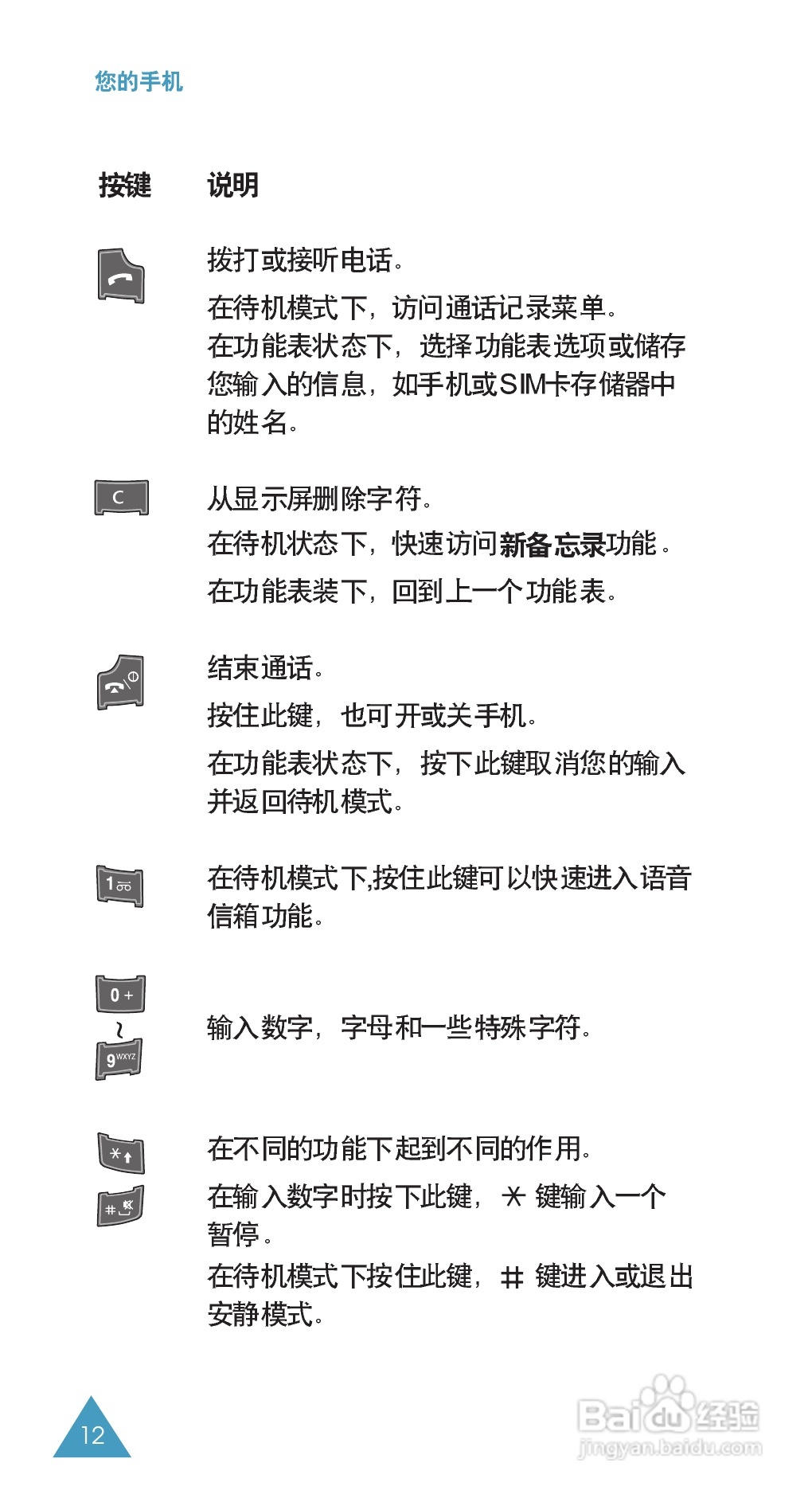 三星SGH-E708手机使用说明书:[2]