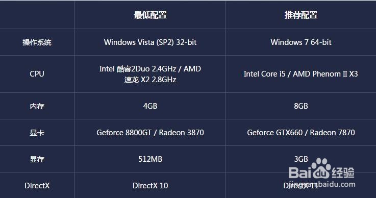 极品飞车online攻略