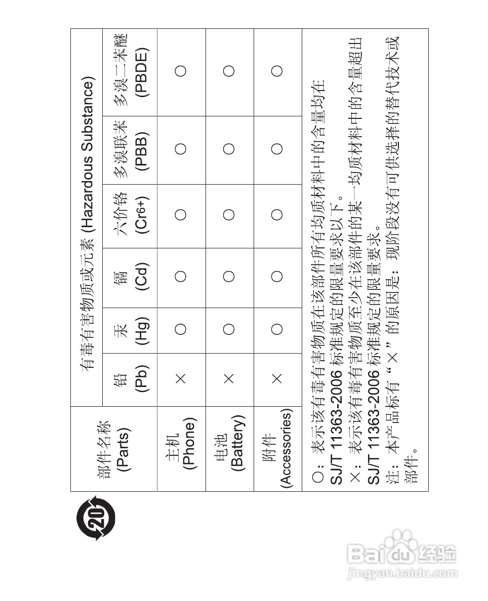 诺基亚2610手机使用说明书:[7]