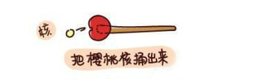 水果的正确吃法-樱桃