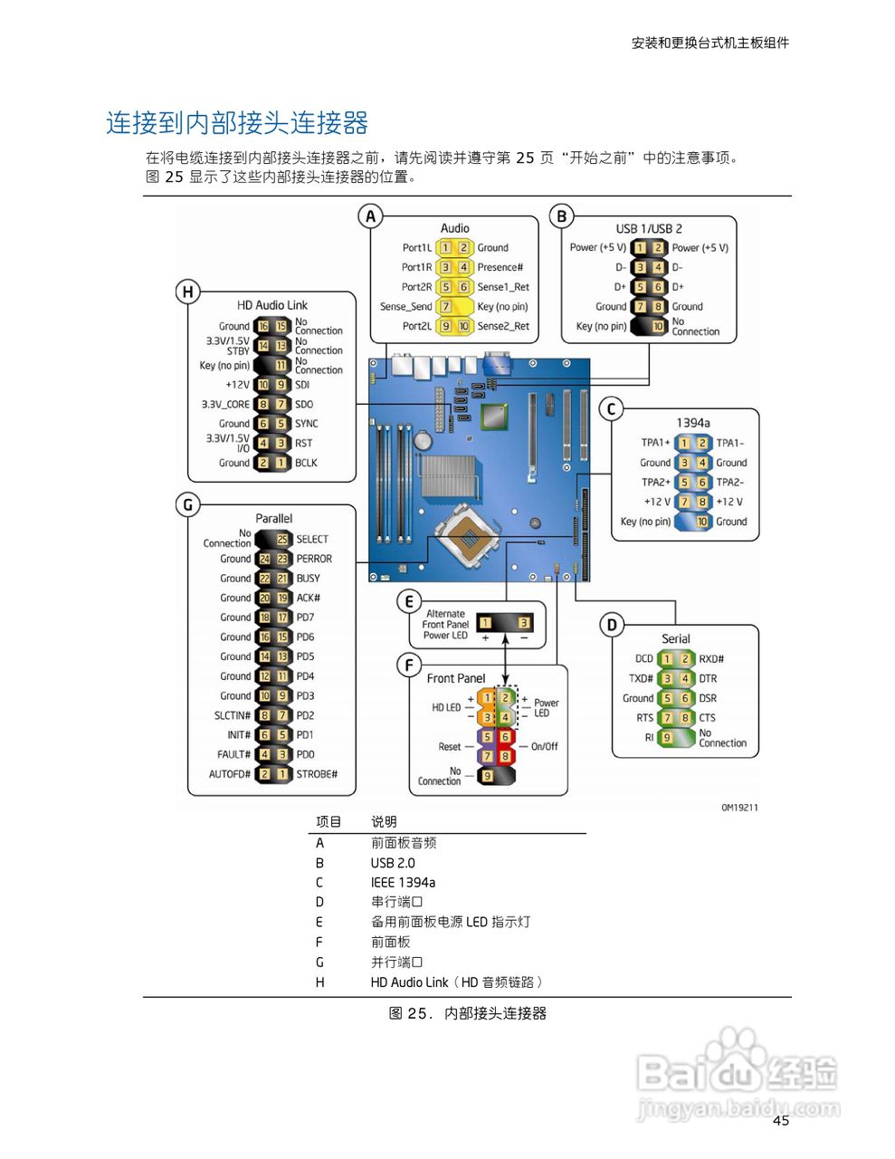 英特尔DG965MQ型主板说明书:[5]