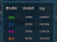 大唐真龙2升级攻略