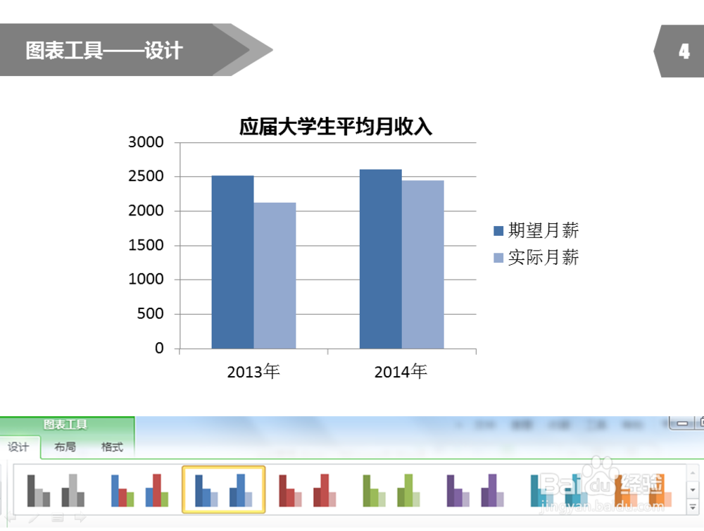 PPT制作教程：[22]PPT图表制作