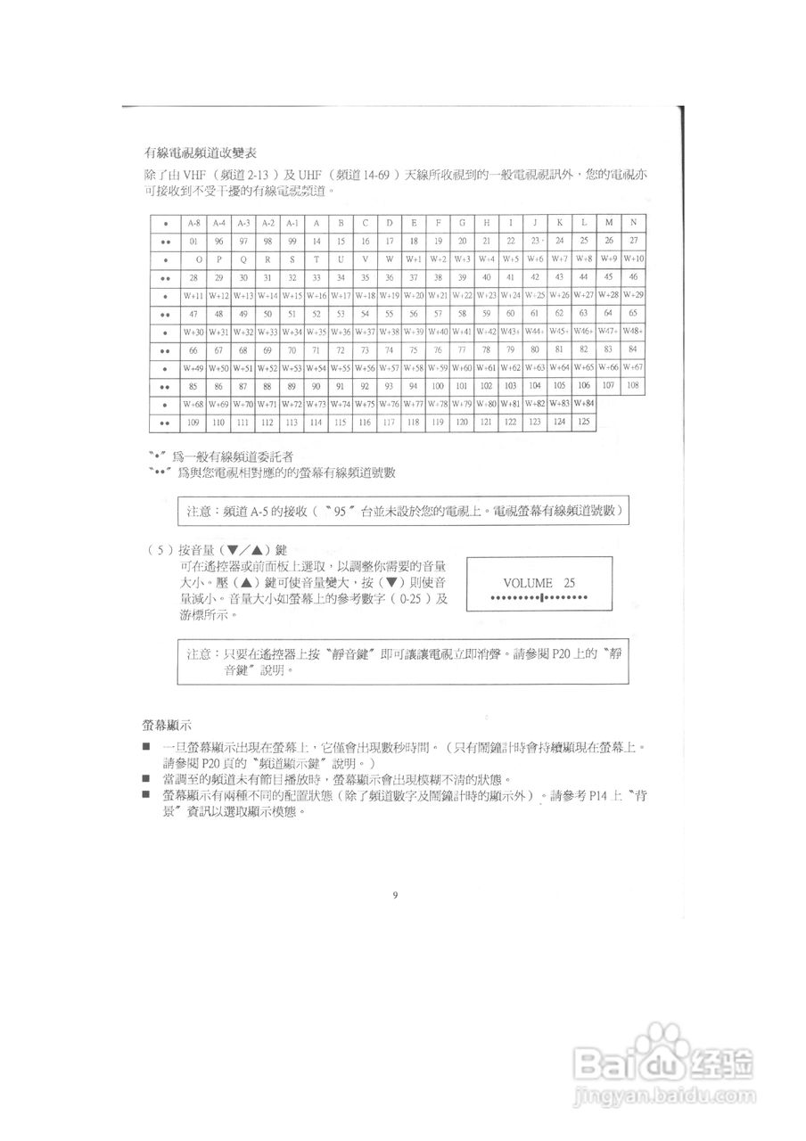 歌林CT-2581K型电视机使用说明书:[1]