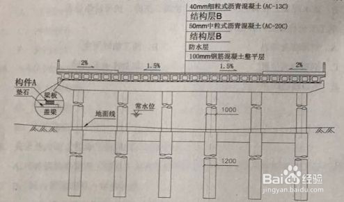 建造师各科应该怎么准备复习