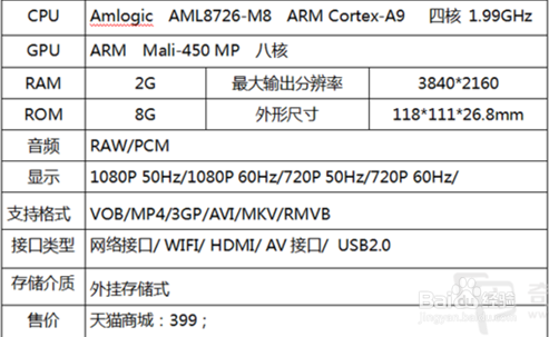 天猫魔盒新品如何安装第三直播、视频聚合应用