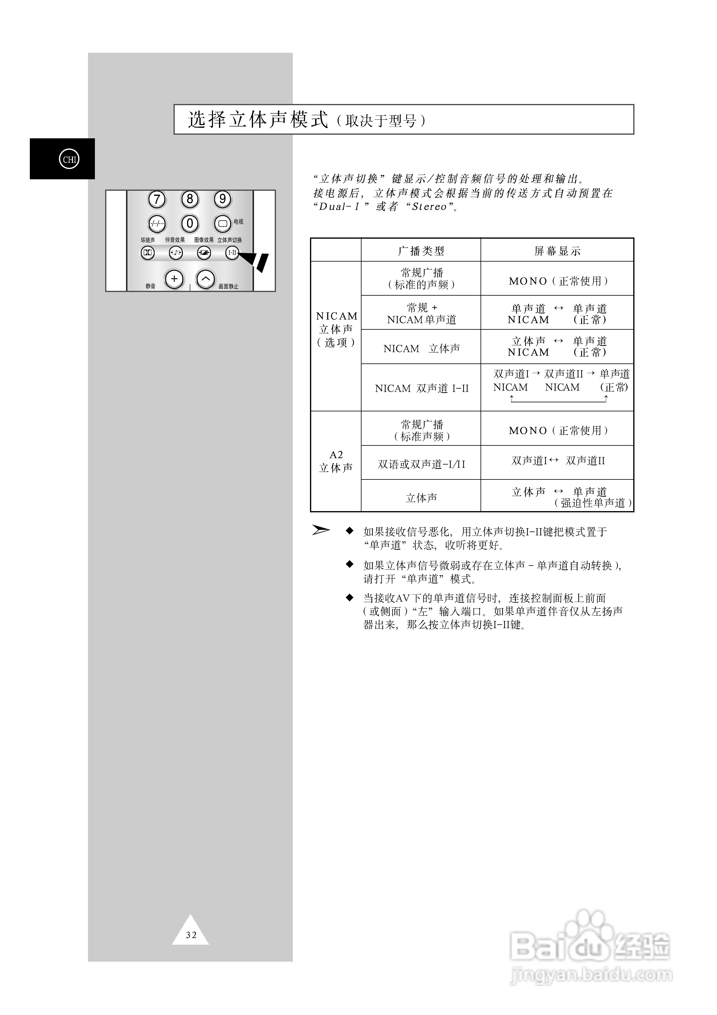 三星SP42W4背投影彩色电视机使用说明书:[4]