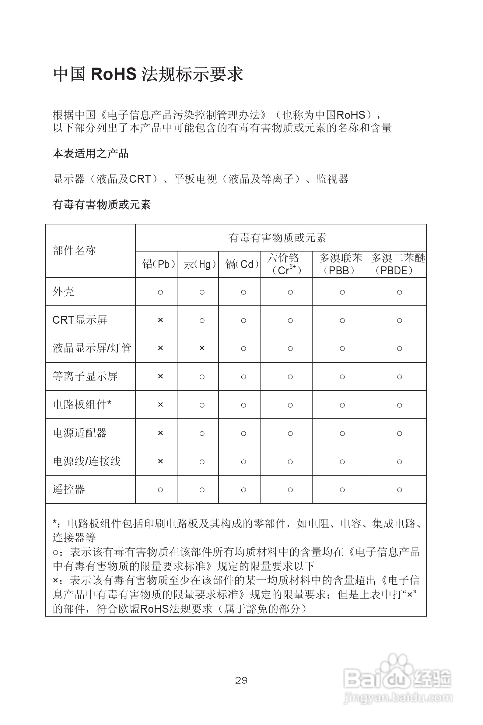 熊猫电子L32A01液晶彩色电视机说明书:[4]