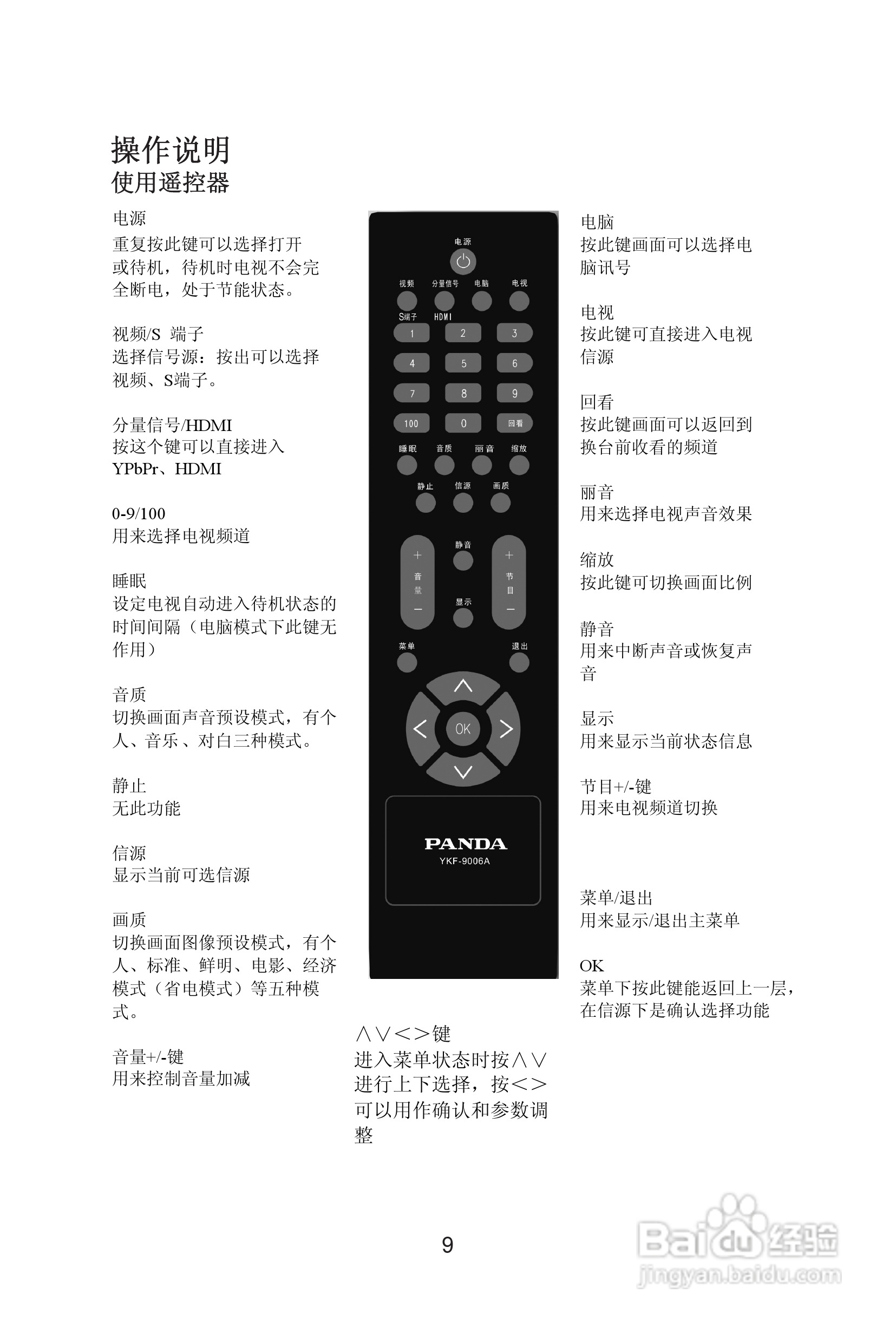 熊猫电子L32A01D液晶彩色电视机说明书:[2]