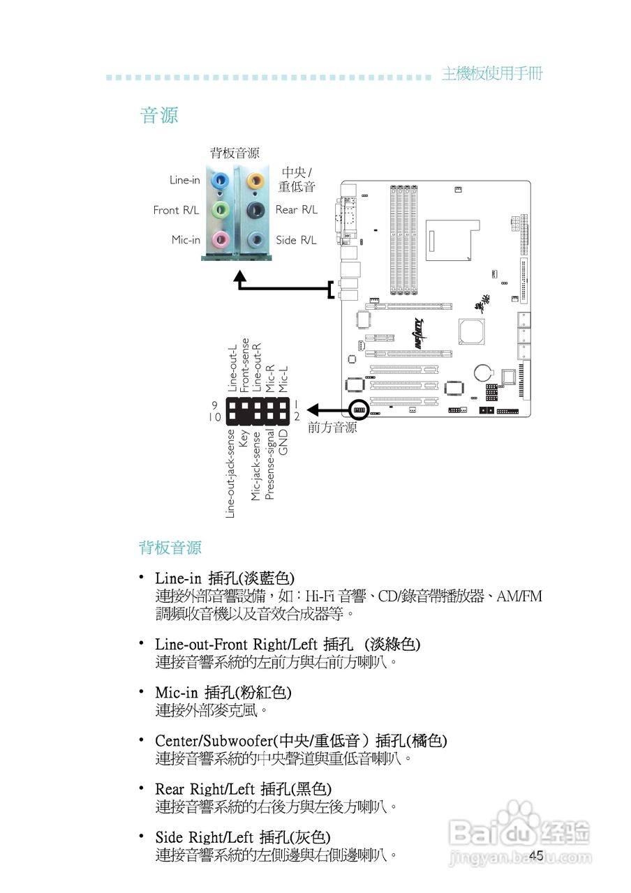 友通INF. NF570-M2型主板说明书:[5]