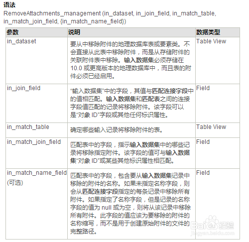 arcgis中附件工具的使用方法