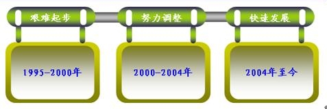 我国城市商业银行发展现状及前景预测分析