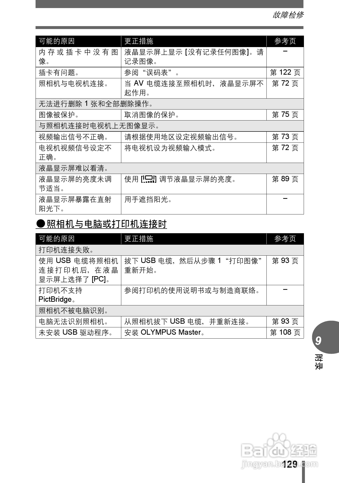 Olympus奥林巴斯C-595数码相机说明书:[13]
