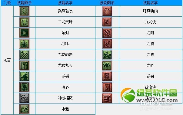 梦幻西游看图说话活动攻略 技能表