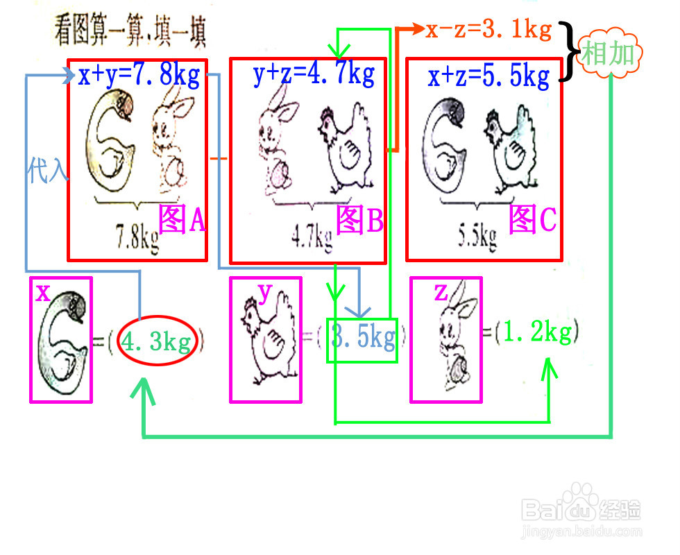 一次函数在数学中怎么用