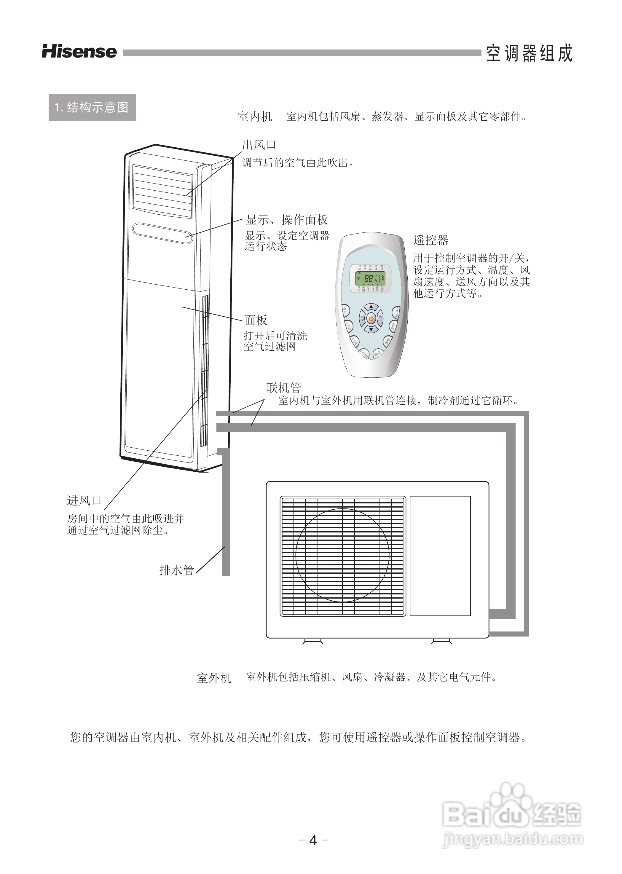 海信空调器KFR-71LW/99N-2型使用说明书:[1]