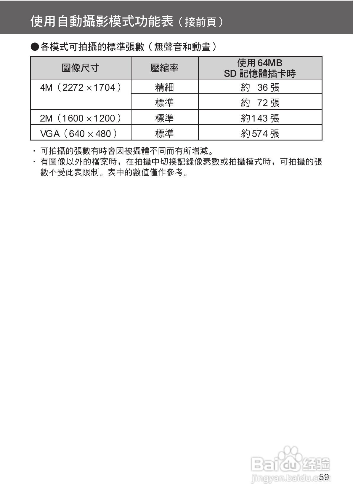 柯尼卡美能达 DiMAGE G400数码相机中文说明书:[6]
