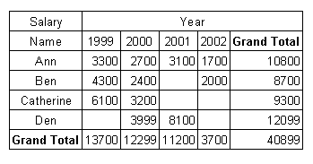 fastreport初级使用教程之交叉报表