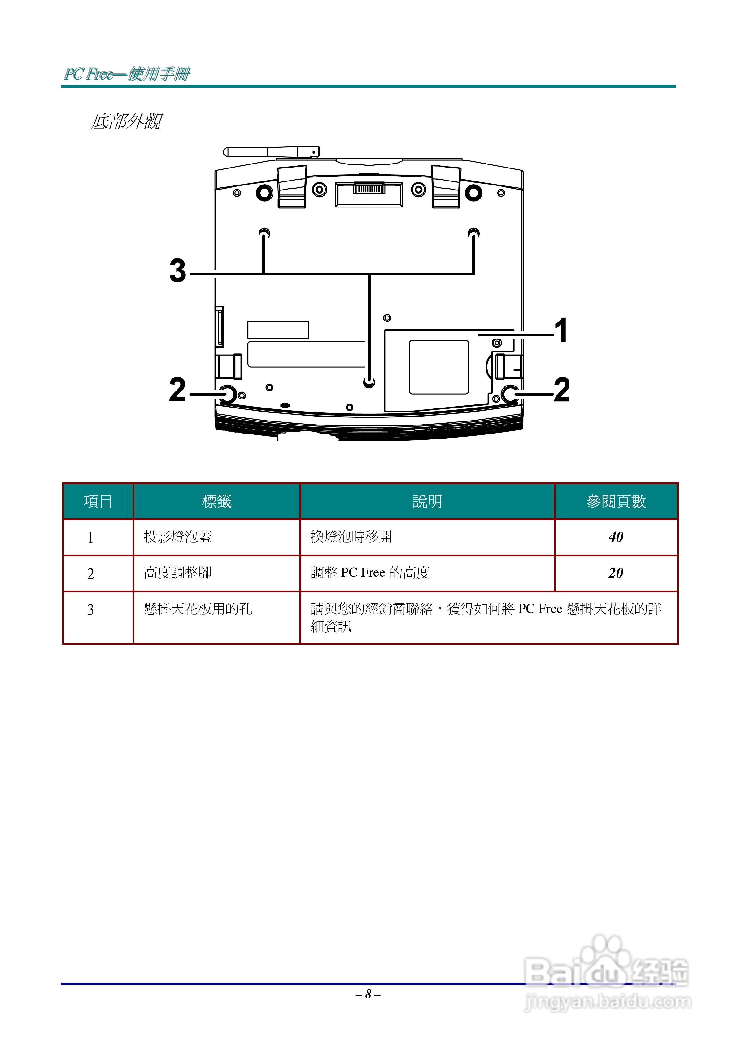丽讯Vivitek D512P投影机说明书:[2]