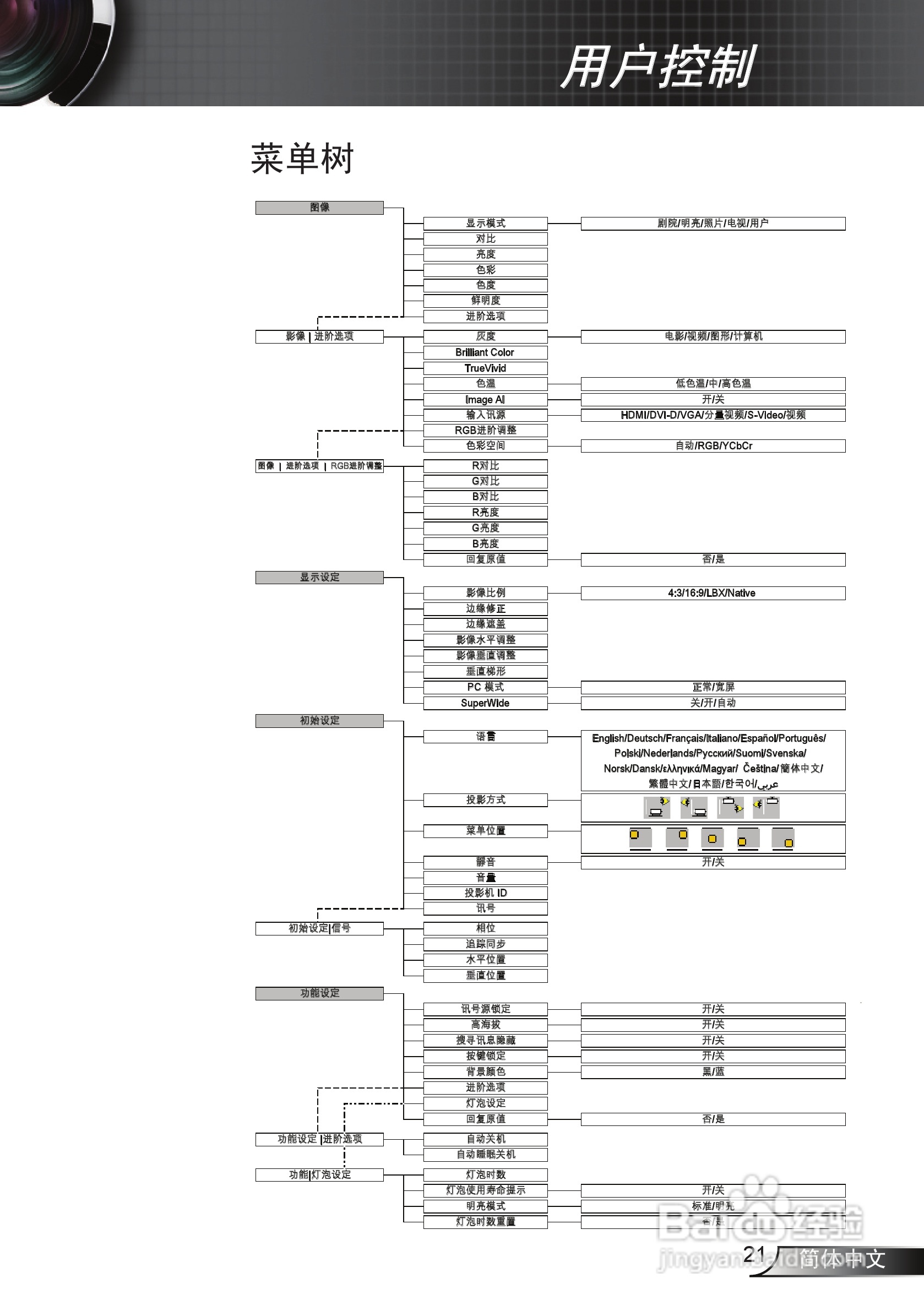 奥图码 HD71S投影机说明书:[3]
