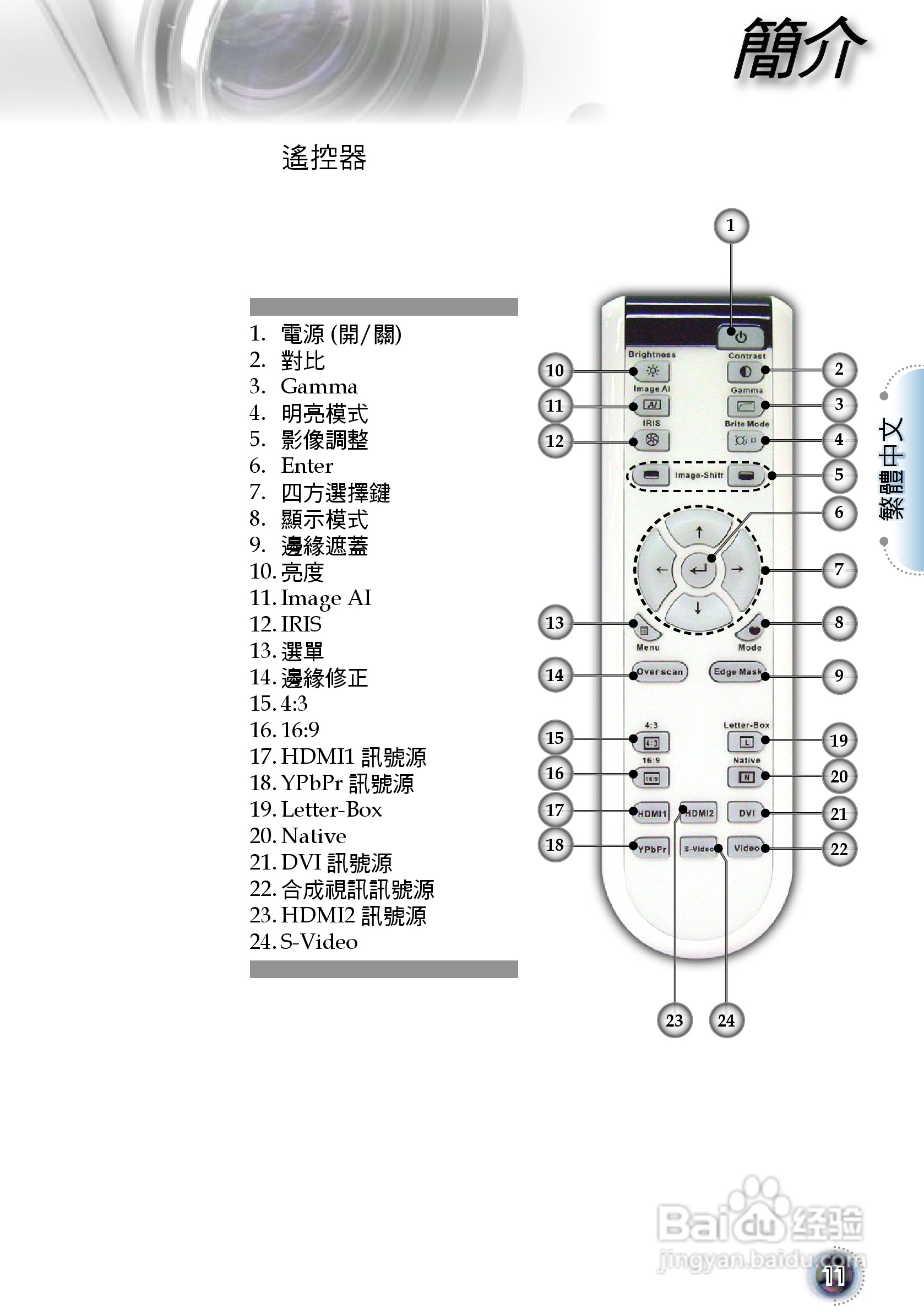 奥图码 HD803投影机说明书:[2]