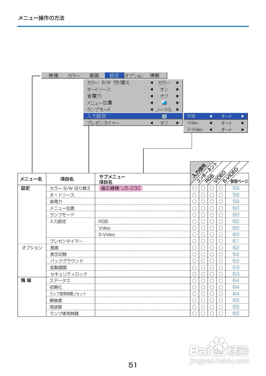 PLUS U5-232摄像机说明书:[6]