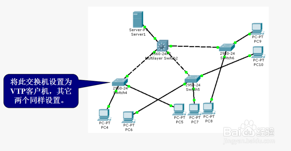 交换机VTP配置实例(Cisco)