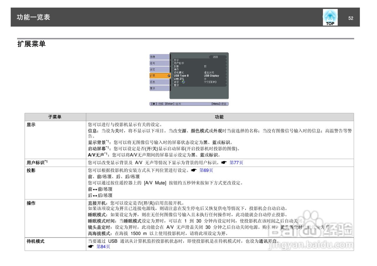 爱普生EB-S7投影仪使用说明书:[6]